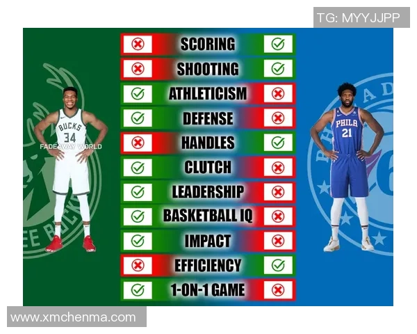 尤文冲击金球奖？数据全面对比分析