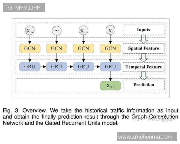 预测:球员交易胜率几何?数据模型告诉你答案