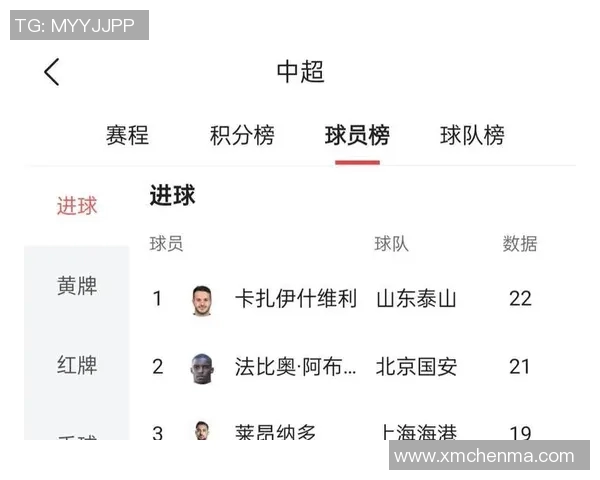 中超射手榜巅峰对决谁能笑到最后问鼎本赛季金靴桂冠